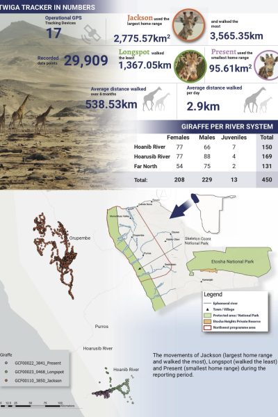 Post 12B NW Namibia Impact Report, July 2022-June 2023